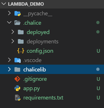 Directory structure for chalice project