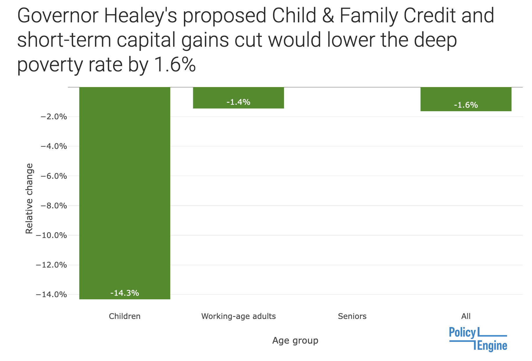 Massachusetts Governor Maura Healey’s FY 2024 Budget