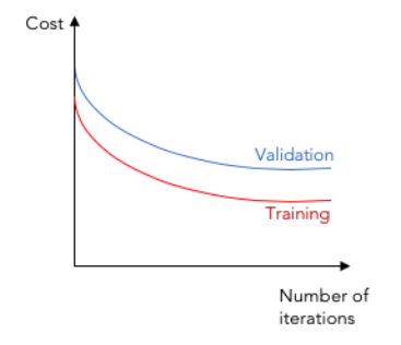 Graph representing a goodfit model.