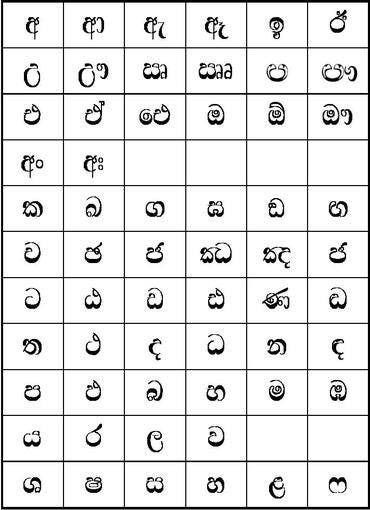 Iskoola Pota Sinhala Unicode