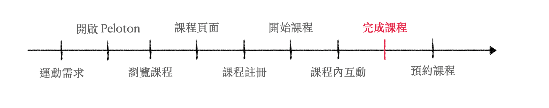 Aha Moment。圖／Ryan