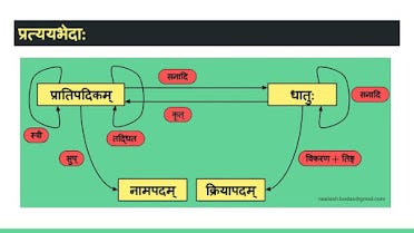 Grammar diagram for Sanskrit