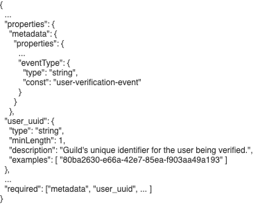 Example JSON Schema definition for the user verification event