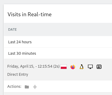 Real-time visits on Matomo