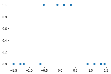 Visualize How A Neural Network Works From Scratch | LaptrinhX