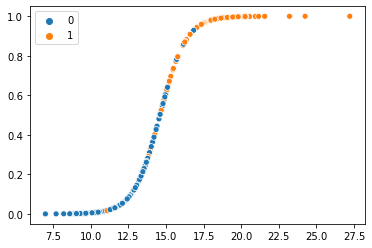 Logistic Function