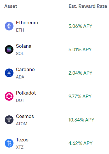 Coinbase Staking EST. APRs (04.11.2023)