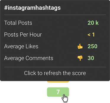 instagram hashtags score example