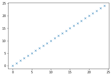 Hacemos una gráfica de dispersión que nos muestra como se relacionan las dos variables.