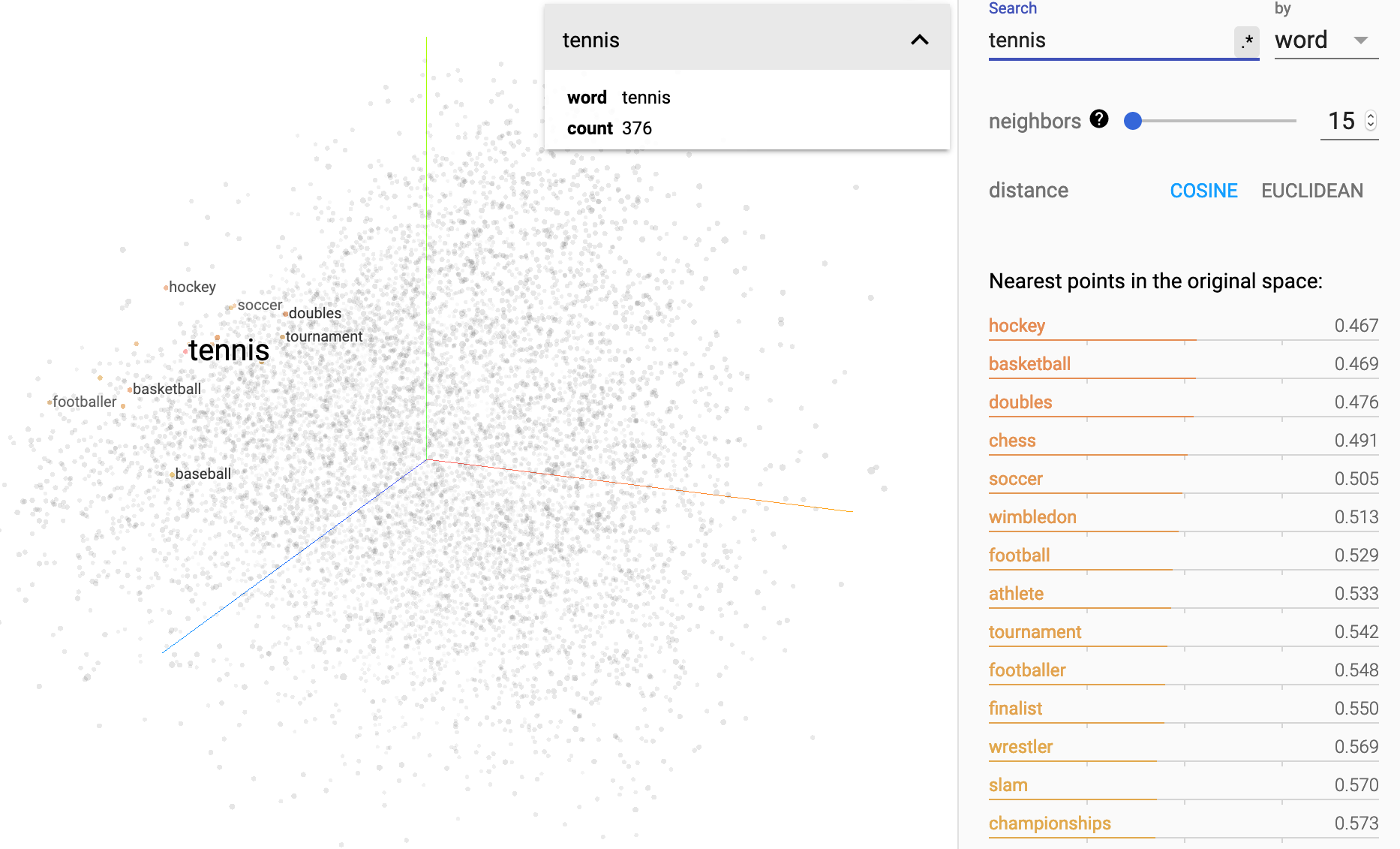 Sport embedding visualized in three dimensions with “meaningless” x-, y-, and z-axes.