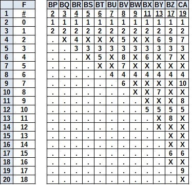 Spreadsheet where missing values are marked as X’s