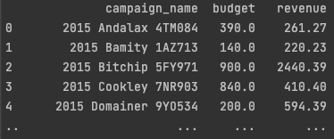 Note that metric revenue without any joins is used, and even though facts budget and price are both in different datasets, we get valid results.