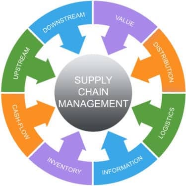 Supply chain data