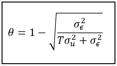 Estimation of θ