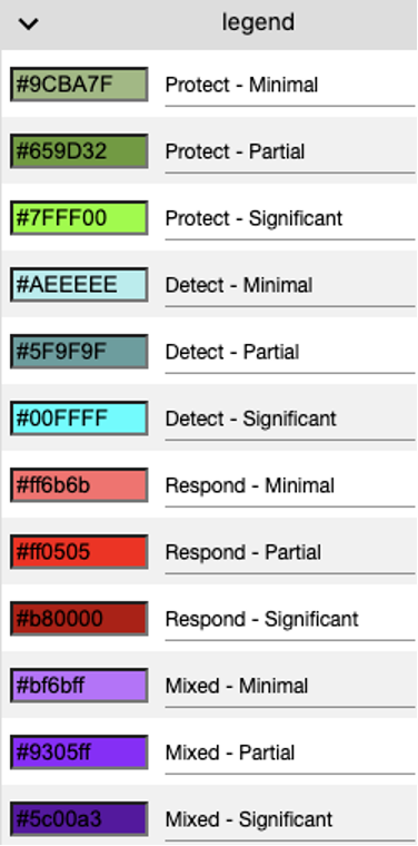 The legend for the previous navigator image explaining the categories of colors and how the represent protect, detect, respond, and mixed technique coverage.