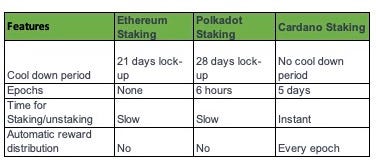 Layer-1 Platform’s Staking Features