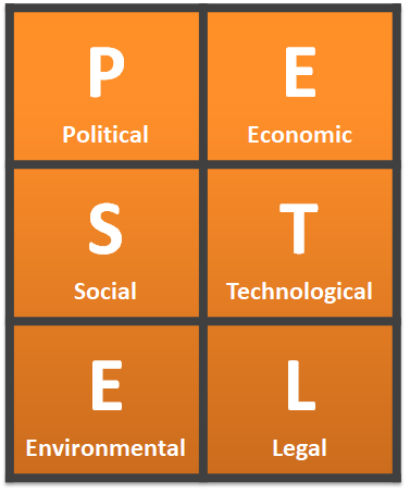PESTEL analysis, an element of strategic marketing process
