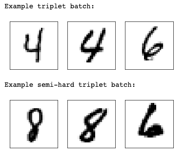 output of the above code showing an example random triplet (4, 4, 6) and a semi-hard triplet (8,8,6) all look similar.