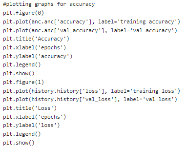 A snippet shows the plotting graphs for accuracy.