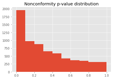 Least-confidence nonconformity score distribution