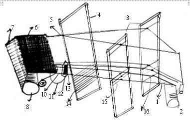 Different parts of a Loom