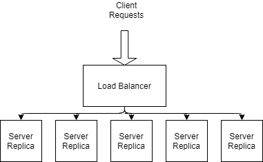 Figure 1 A simple load balancing example