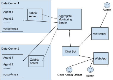 product system logic of MVP