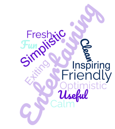 Word cloud desirability test result