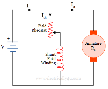 Flux control method DC Shunt motor