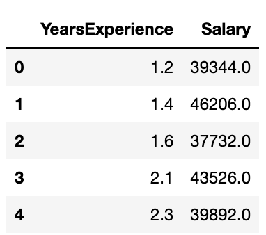 DataFrame head containing two columns YearsExperience and Salary