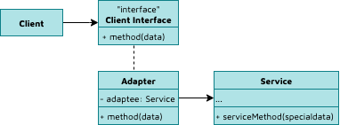 Design patter "Adapter" jellyfish.tech