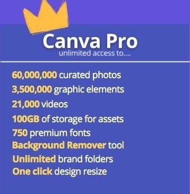 Canva features