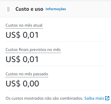 A imagem representa um trecho da ferramenta Cost Explorer, contida na tela inicial da console da AWS. Nela há três tópicos: Custos no mês atual, Custos finais previstos no mês e Custos no mês passado. No tópico Custos no mês atual existe uma tarifa de 1 centavo de dólar, visto que meu período de 12 meses grátis acabou. Isso significa que terei que mudar de nome e de país após a conversão para real.