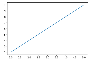 How to create beautiful Matplotlib trends in Python | LaptrinhX