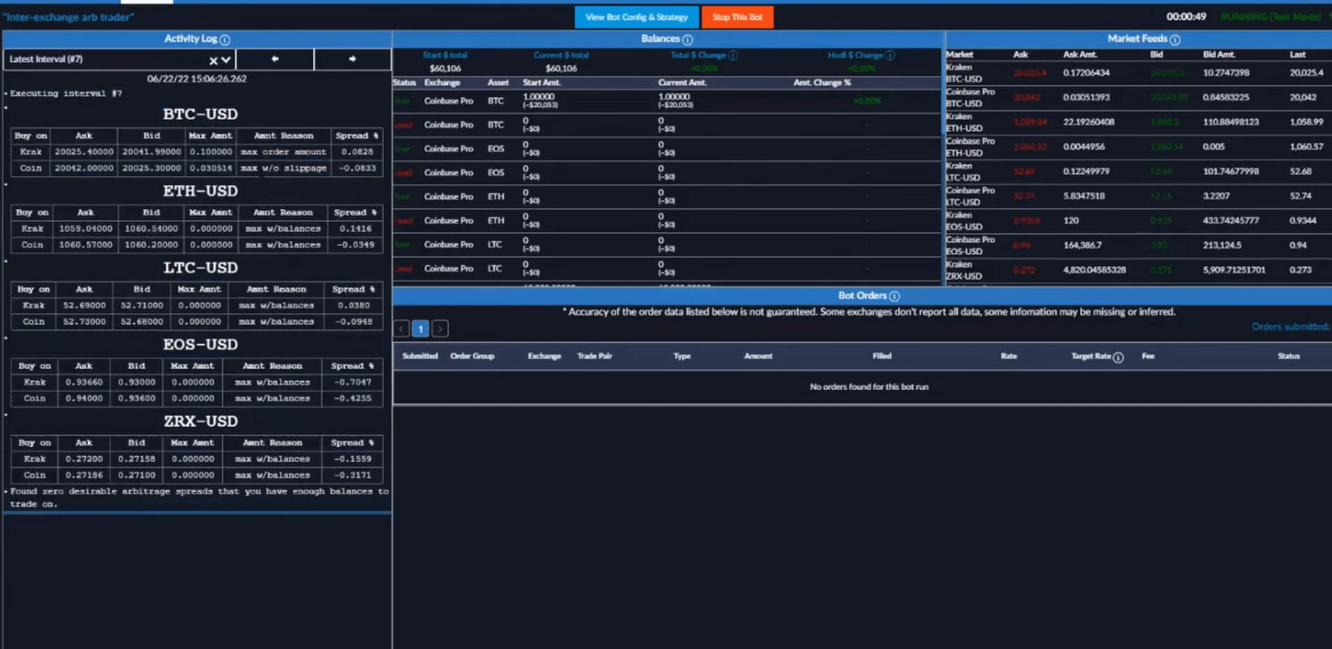 Monitoring a running trading bot