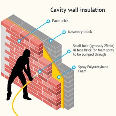 Reliable cavity wall insulation company in Toronto