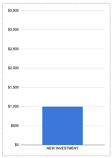 Investing gain and loss illustration by author