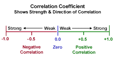 Cryptocurrency Correlation Graphic