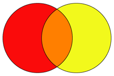 Yellow and Red = Orange