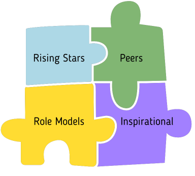 Four connected puzzle pieces showing Rising Stars, Peers, Role Models, and Inspirational.