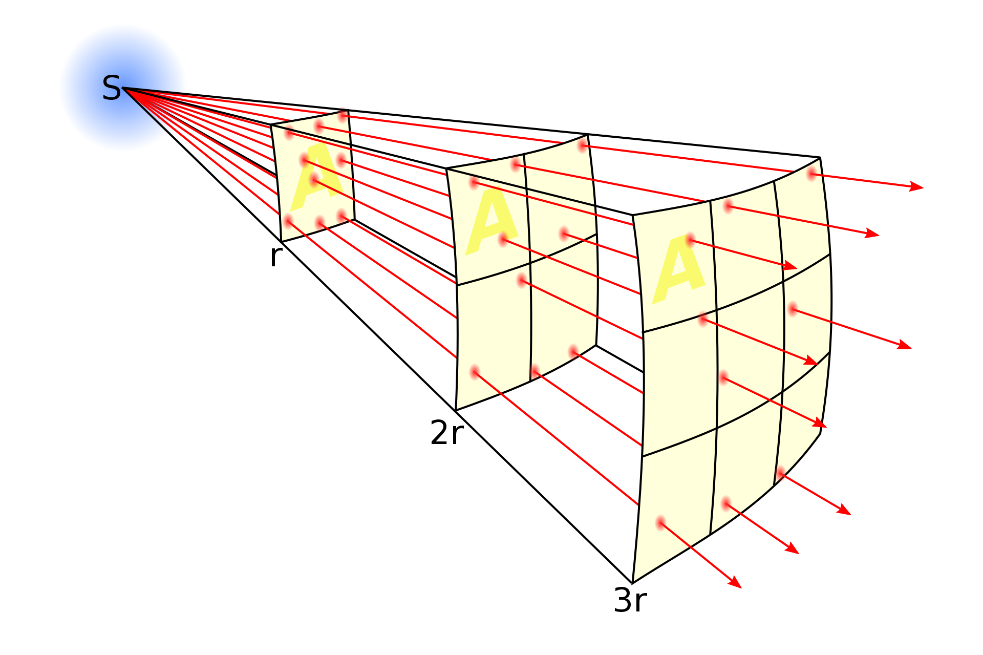 Visual Intuition Behind FSPL