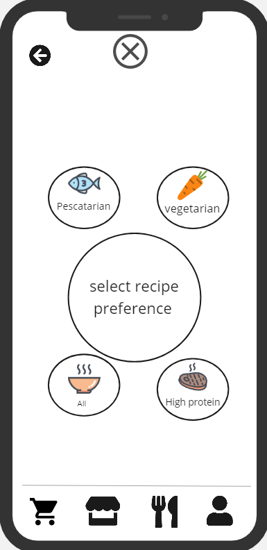 Recipes Categories