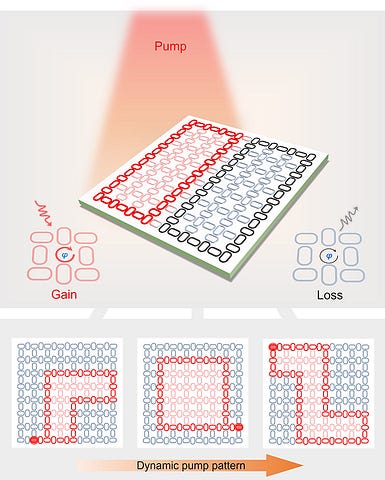 A scientific illustration showing how laser light can change the shape of a waveguide on a photonic chip.