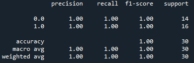 Confusion matrix of results