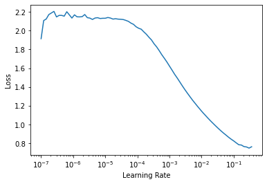 How to Make a State of the Art Model with Fastai