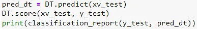 A snippet shows the code for verifying the model Efficiency and classification report.