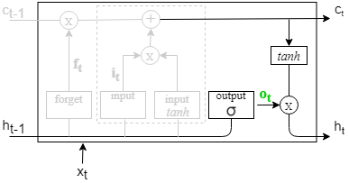 Explained Deep Sequence Modeling with RNN and LSTM | LaptrinhX