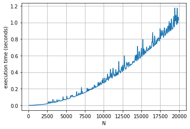 Загадки Python - Генерация простых чисел!