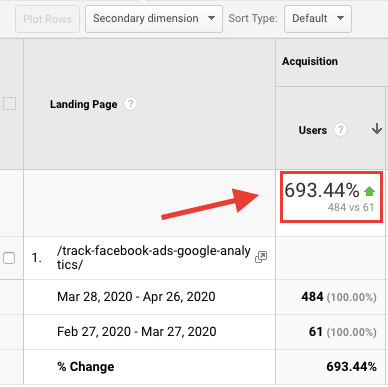 Google Analytics Traffic Data —  99signals