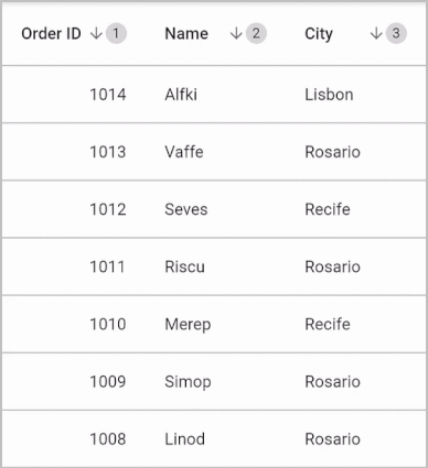 Columns showing the sorted orders in sequence numbers